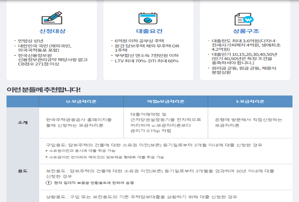 2025년 보금자리론 신청방법 및 필요 서류