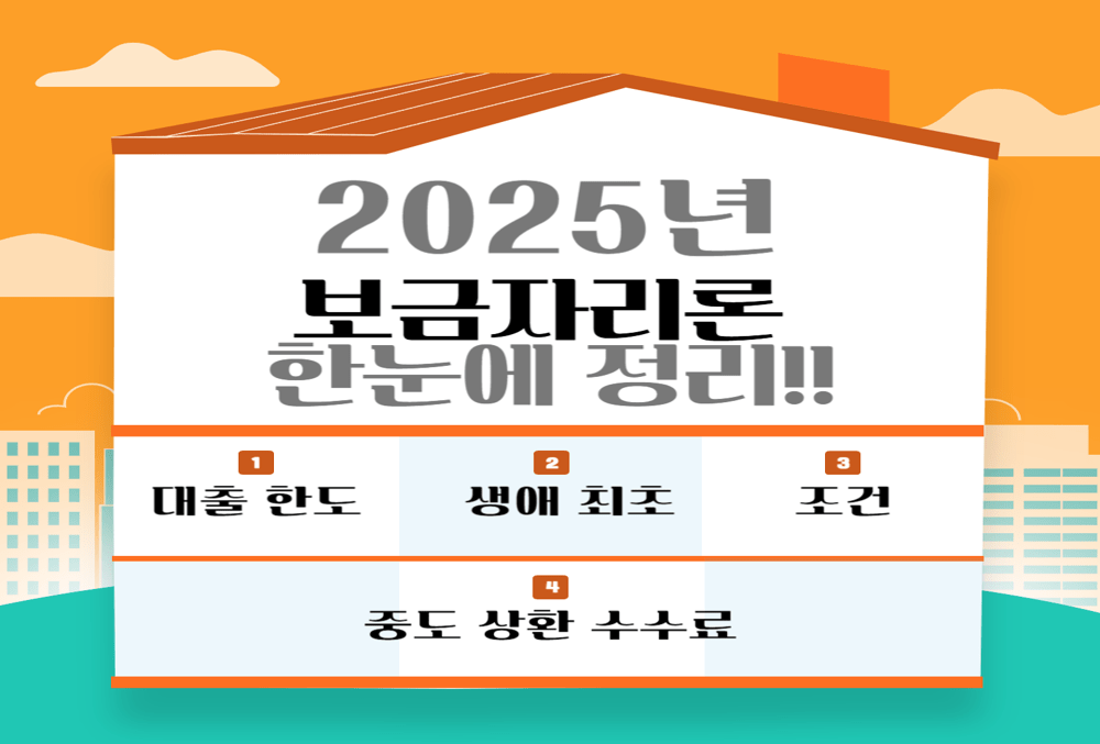 2025 보금자리론 금리 이렇게 낮아도 돼?! 대출 한도, 생애 최초, 조건, 중도상환수수료까지 한눈에 정리! 썸네일