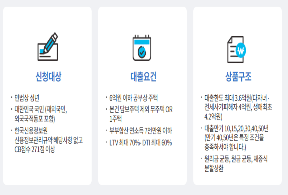 2025년 보금자리론 신청 방법