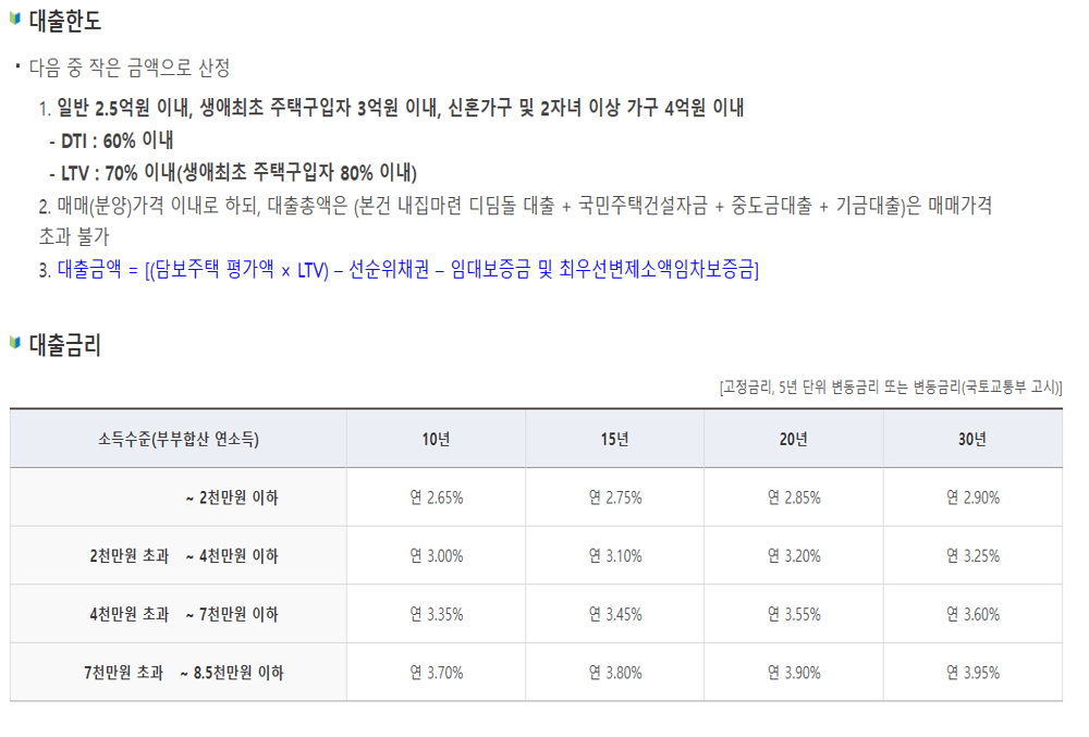 대출 한도 및 금리