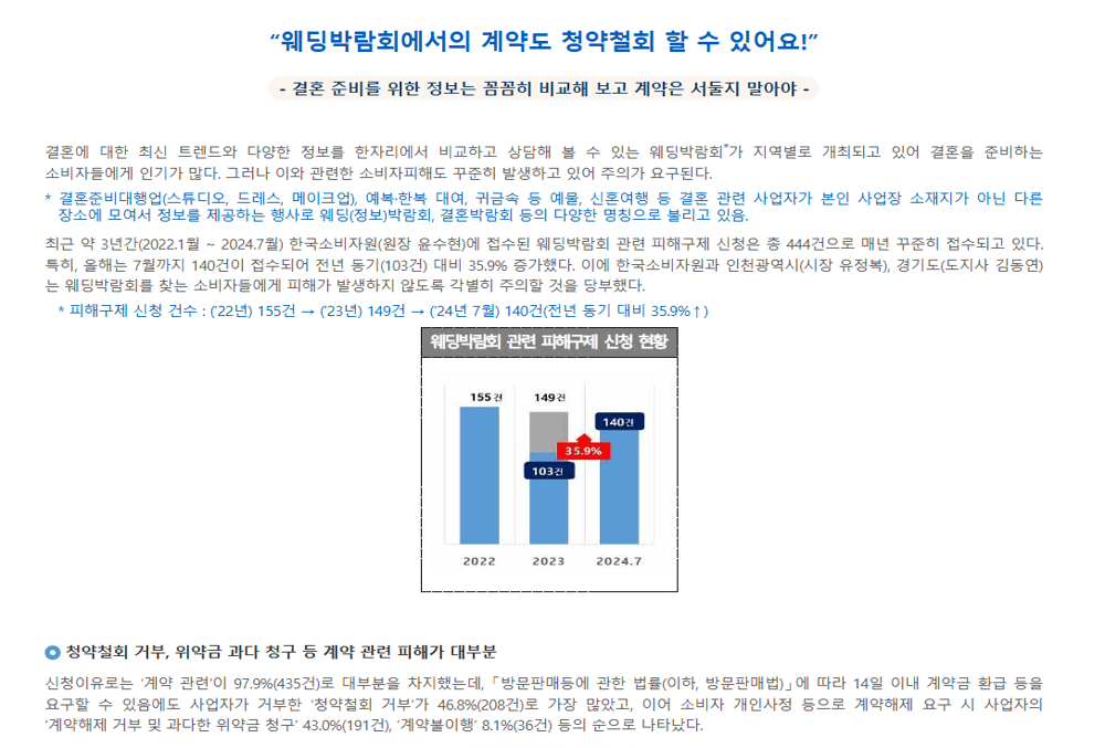 확인해야 할 환불 관련 항목