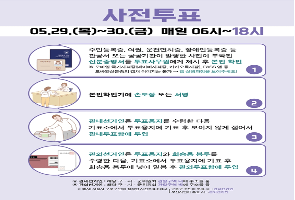 사전투표 주요 정보
