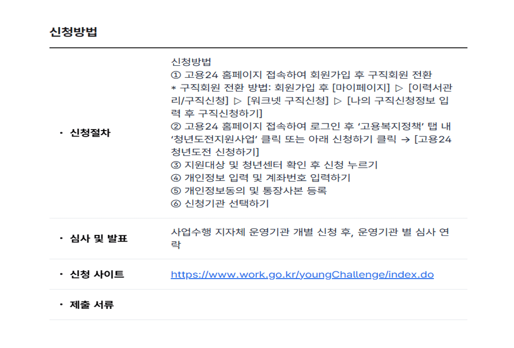 신청 방법과 참여 절차는