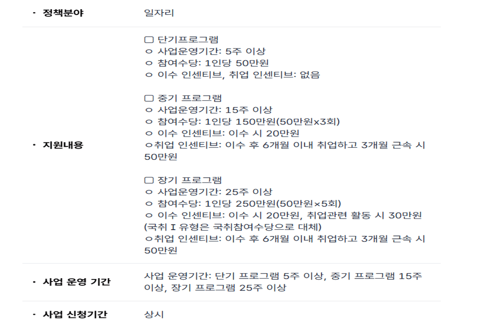 2025년 청년도전지원사업 신청조건