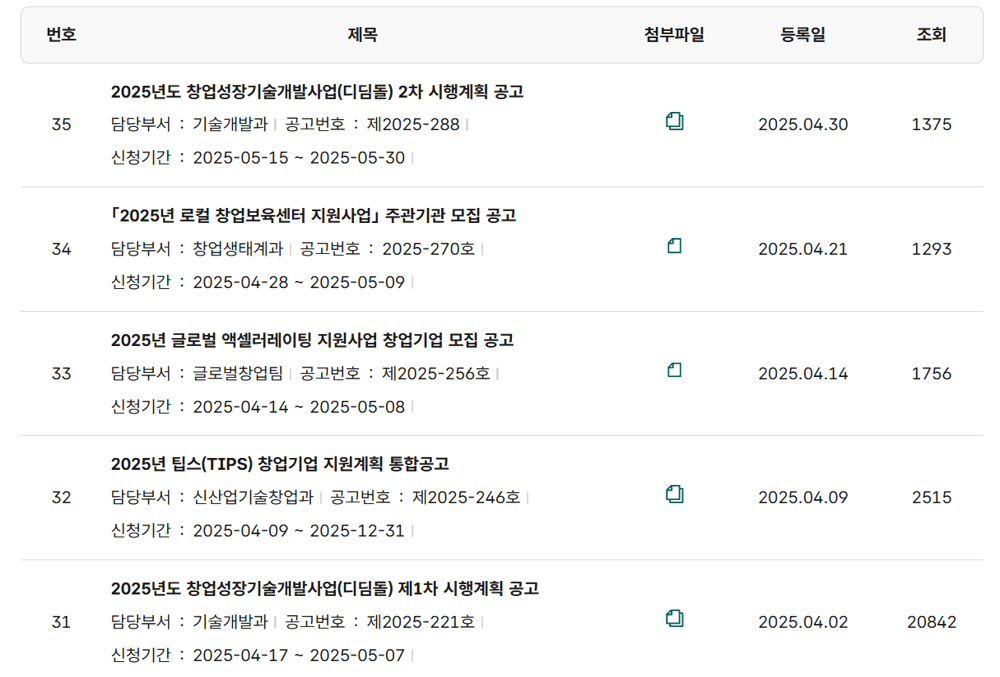 청년전용 창업자금 공고
