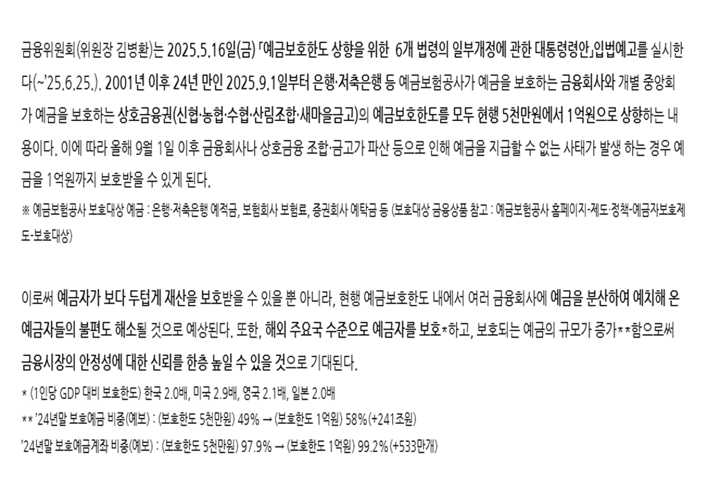 예금자보호한도 증액 이후