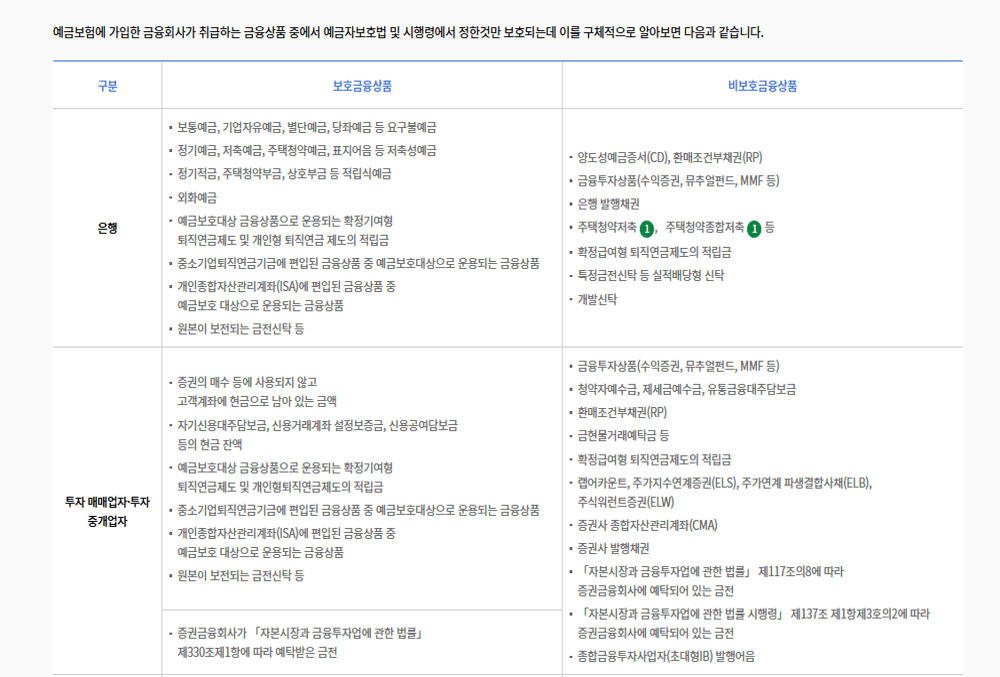 은행 vs 저축은행