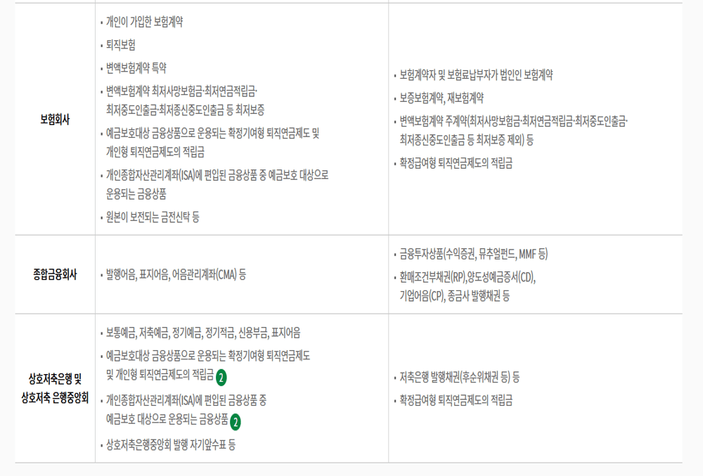 보험사 상품
