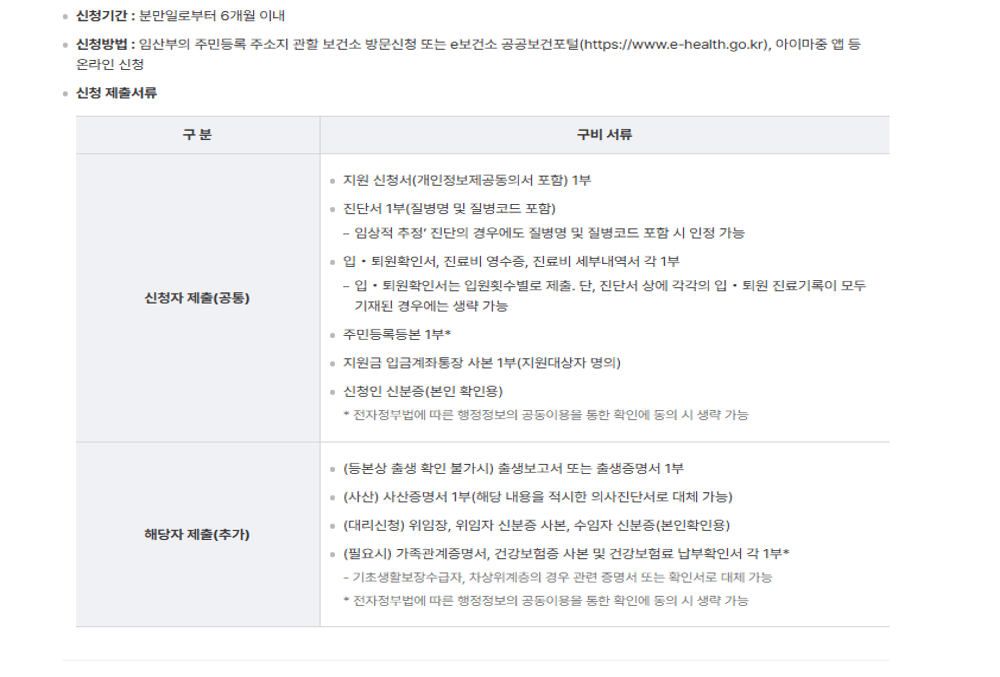 신청 방법과 절차