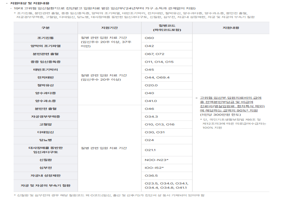 지원 가능한 질환 19종