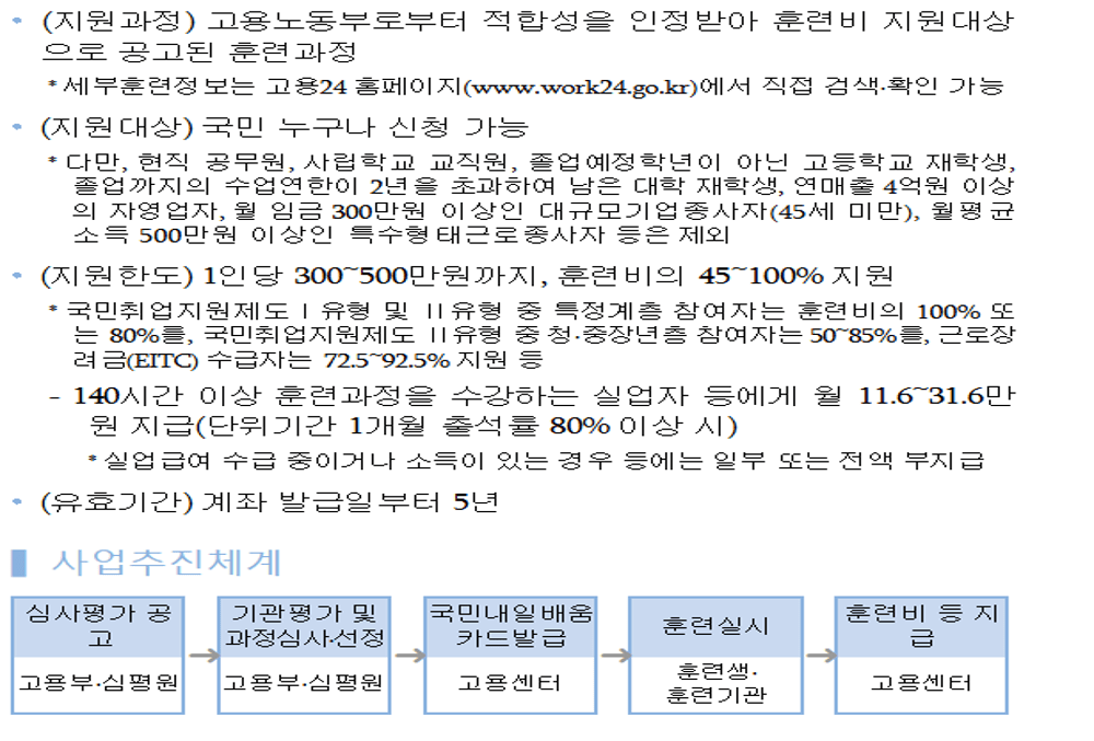 2025년 내일배움카드는 누가 받을 수 있나