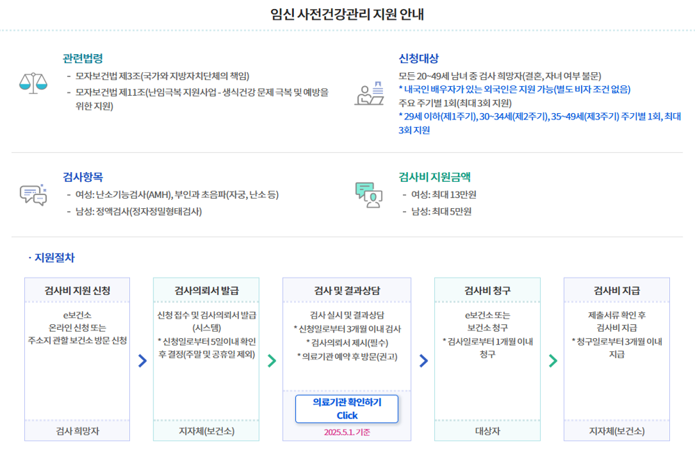 검사항목 및 지원금액