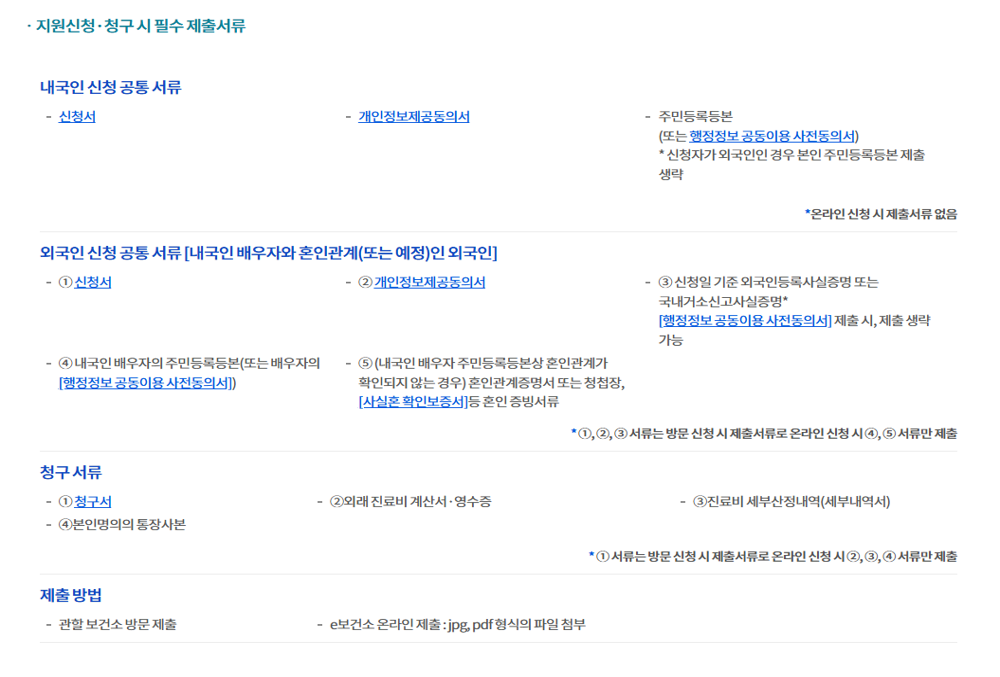 신청방법과 절차