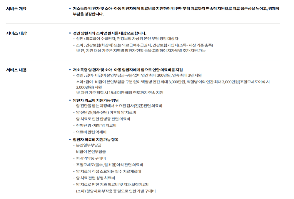 저소득층 암환자의 치료비 최대 300만 원까지 지원