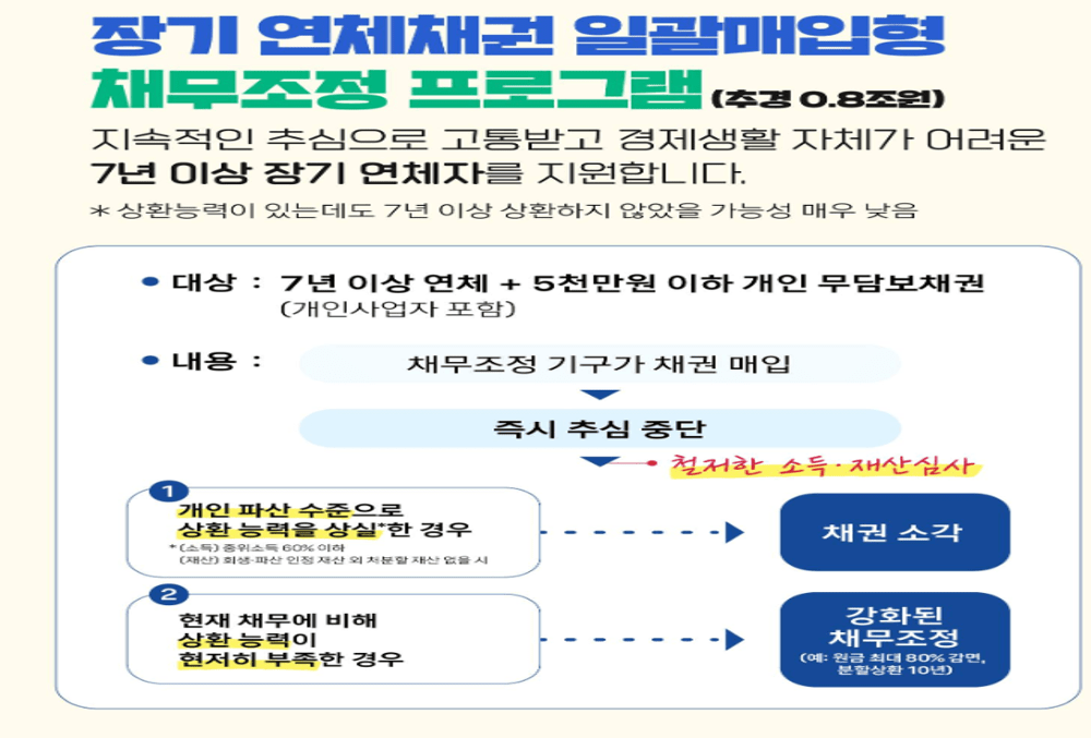 누가 대상이고 얼마나 감면될까