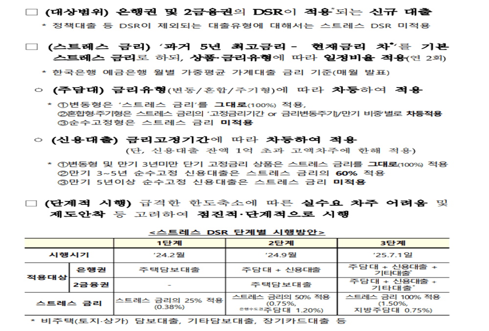 스트레스 DSR 적용 제외 기준