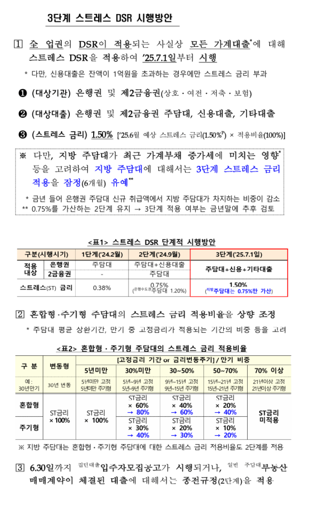스트레스 DSR 3단계