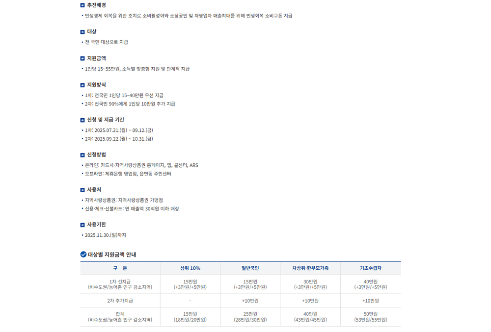 민생회복 소비쿠폰 지원금액 지원 방법
