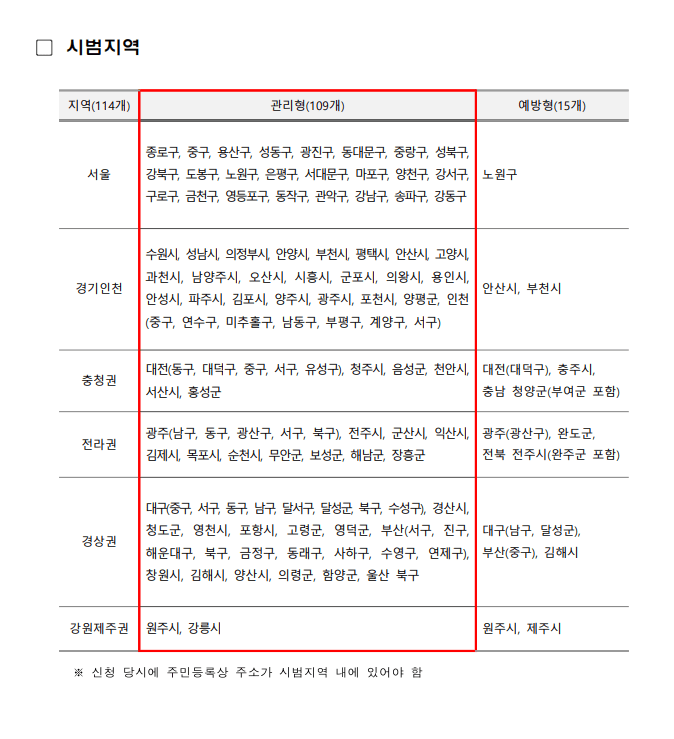 신청 전 반드시 알아야 할 유의사항, 사업 구역