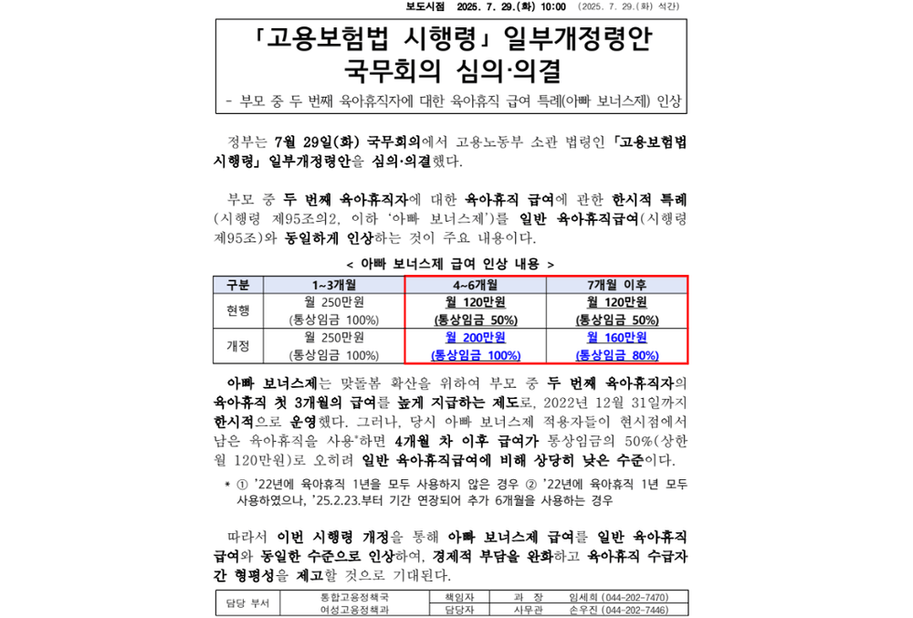 육아휴직 제도 동시 사용·아빠육아휴직 보너스